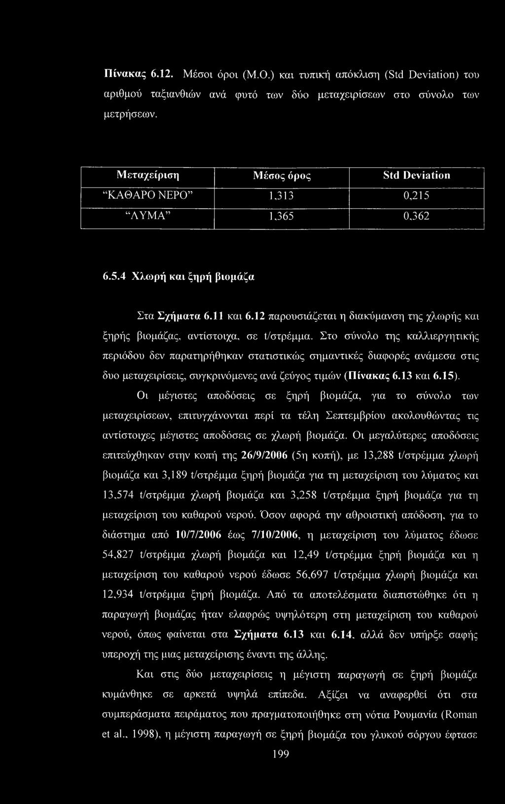 12 παρουσιάζεται η διακύμανση της χλωρής και ξηρής βιομάζας, αντίστοιχα, σε t/στρέμμα.