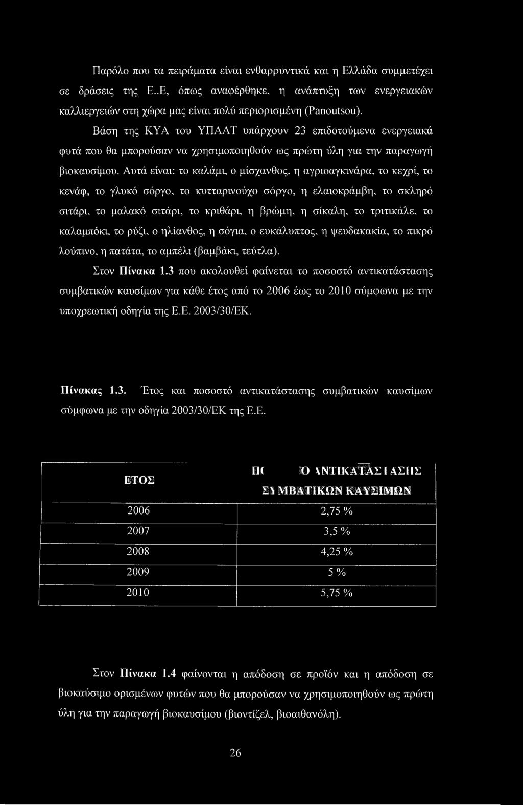 Αυτά είναι: το καλάμι, ο μίσχανθος, η αγριοαγκινάρα, το κεχρί, το κενάφ, το γλυκό σόργο, το κυτταρινούχο σόργο, η ελαιοκράμβη, το σκληρό σιτάρι, το μαλακό σιτάρι, το κριθάρι, η βρώμη, η σίκαλη, το