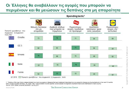 Σχήμα 3.1.2.