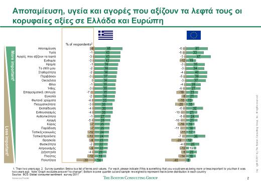 Σχήμα 3.1.2.