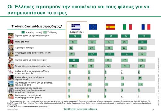 Τα φρέσκα φαγητά, τα γαλακτοκομικά προϊόντα και η κατανάλωση στο σπίτι -σε αντιδιαστολή με την διασκέδαση και την κατανάλωση εκτός σπιτιού- είναι οι κατηγορίες οι οποίες φαίνεται πως ευνοούνται