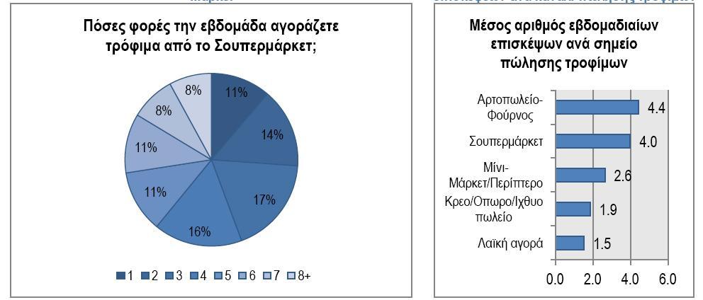 Σχήμα 3.2.1.