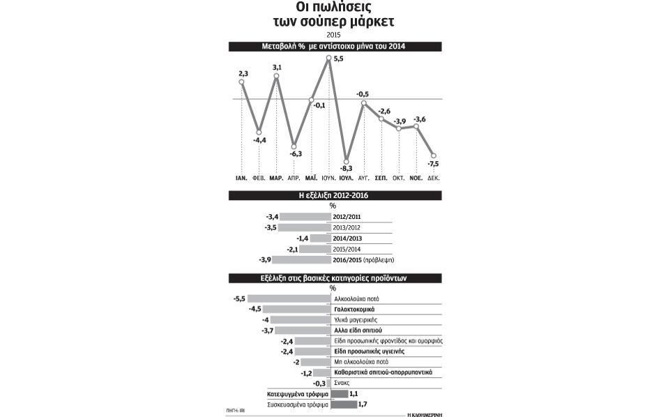 Οι μεγάλοι λιανέμποροι ήταν αυτοί που ευνοήθηκαν περισσότερο από τις μαζικές αγορές στα τέλη Ιουνίου, αλλά και αυτοί ή μάλλον κάποιοι από αυτούς που είχαν στη συνέχεια τις μεγαλύτερες απώλειες.