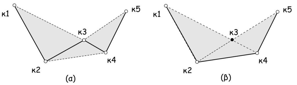ΧΑΡΤΟΓΡΑΦΙΚΗ ΓΕΝΙΚΕΥΣΗ επαναλαμβάνεται μέχρι να καταγραφούν κατά αύξουσα σειρά ως προς την επιφάνεια μετάθεσης όλες οι κορυφές της γραμμής, εκτός από τα δύο άκρα και τελικά απαλείφονται όσες κορυφές