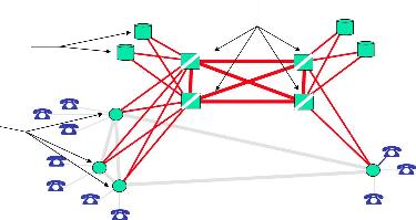 Η βάση του SS7 είναι ένα εξειδικευµένο δίκτυο δεδοµένων signaling transfer point (STP): µεταγωγοί πακέτων του