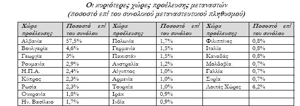 ζηε µείσζε ηνπ αξηζµνχ ησλ παξάλνµσλ µεηαλαζηψλ, σζηφζν, ν αξηζµφο ηνπο παξαµέλεη κεγάινο 79.