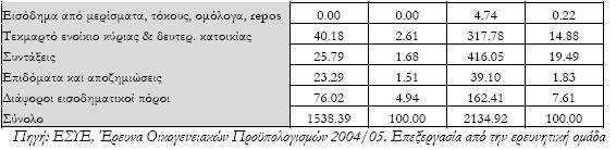 Αθαζάξηζην Εζληθό Πξντόλ, Παλεπηζηήκην Αζελψλ, Σκήκα Πνιηηηθήο Δπηζηήκεο θαη Γεκφζηαο