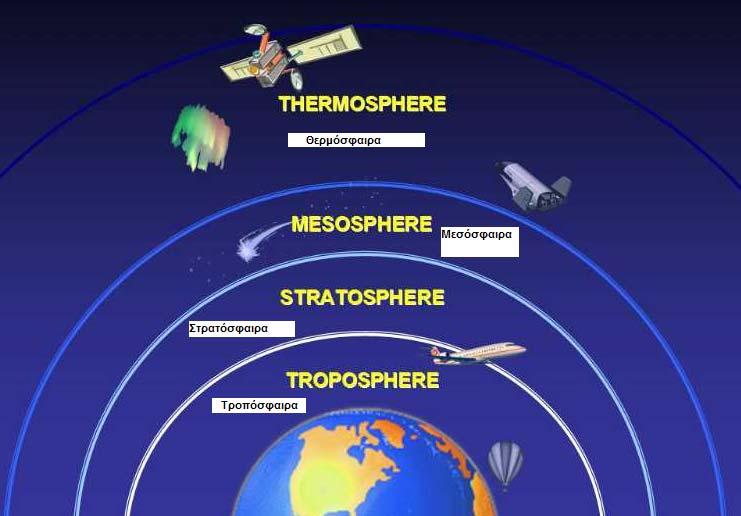 Οι Χημικές Ενώσεις που Δημιούργησαν τη Ζωή στον Πλανήτη Γη Κεφάλαιο 7 σύσταση οξυγόνου-αζώτου καλείται η «τρίτη ατμόσφαιρα» (third atmosphere), ακρογωνιαίος παράγοντας επιβίωσης των αερόβιων,