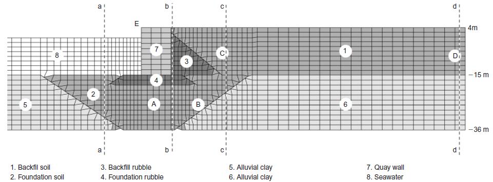 Figure 2.22: Cross-section of caisson quay wall RC-5 in Rokko Island and its residual deformation observed after Kobe 1995 earthquake(from Iai et al., 1998) [Dakoulas, P. & Gazetas,G.