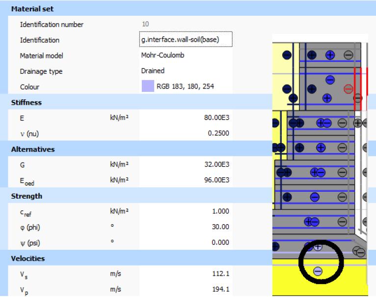 Figure 2.36: Interfaces at the base of the quay wall 3.4.