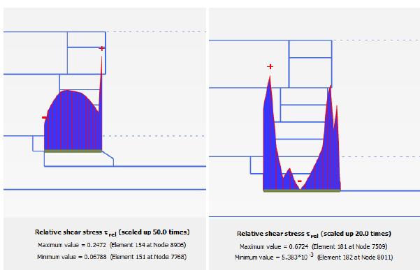 blocks (with interface) 43: Relative