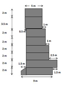 Figure 4.1: Idealized soil profile of pier II of Piraeus Port [Tasiopoulou P., Gerolymos N.