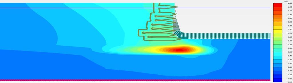 displacements of quay wall and