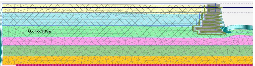 Investigating how they affect the deformations of the model, it is assumed that they overestimate quay wall's displacements over 10%, in comparison with Tied degrees of freedom boundary condition, as