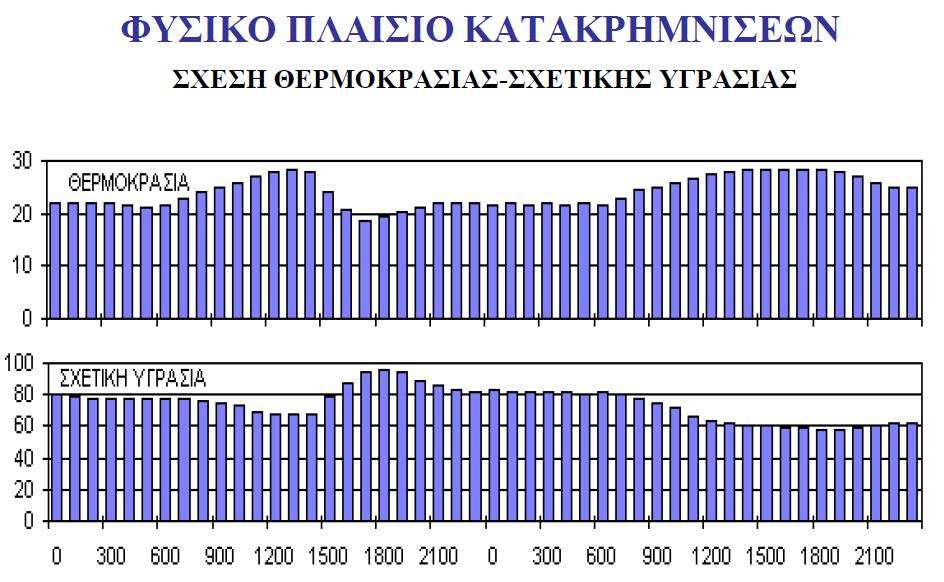 Πηγή: Εργαστήριο Υδρολογίας και Αξιοποίησης Υδατικών Πόρων, Τομέας Υδατικών Πόρων και Περιβάλλοντος, Σχολή