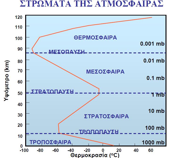 Πηγή: Εργαστήριο Υδρολογίας και Αξιοποίησης Υδατικών Πόρων, Τομέας Υδατικών Πόρων και Περιβάλλοντος, Σχολή