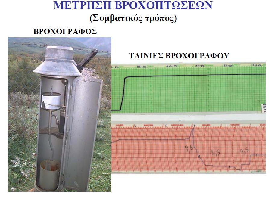 Πηγή: Εργαστήριο Υδρολογίας και Αξιοποίησης Υδατικών Πόρων, Τομέας Υδατικών Πόρων και Περιβάλλοντος, Σχολή