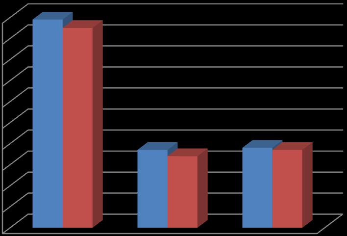 Pascal 3 APPL 3 ΣΦ ΙΣΟΔ Pascal 3 Pearson Correlation 1,661 **,082 Sig. (2-tailed),000,129 N 344 344 344 APPL 3 Pearson Correlation,661 ** 1 -,183 ** Sig.