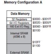 προέκταση αυτής, πλήθους 160 διευθύνσεων. Ακόμα υπάρχει και η SRAM μεγέθους 4 kbytes, τονίζεται ότι δίνεται η δυνατότητα προέκτασης αυτής.