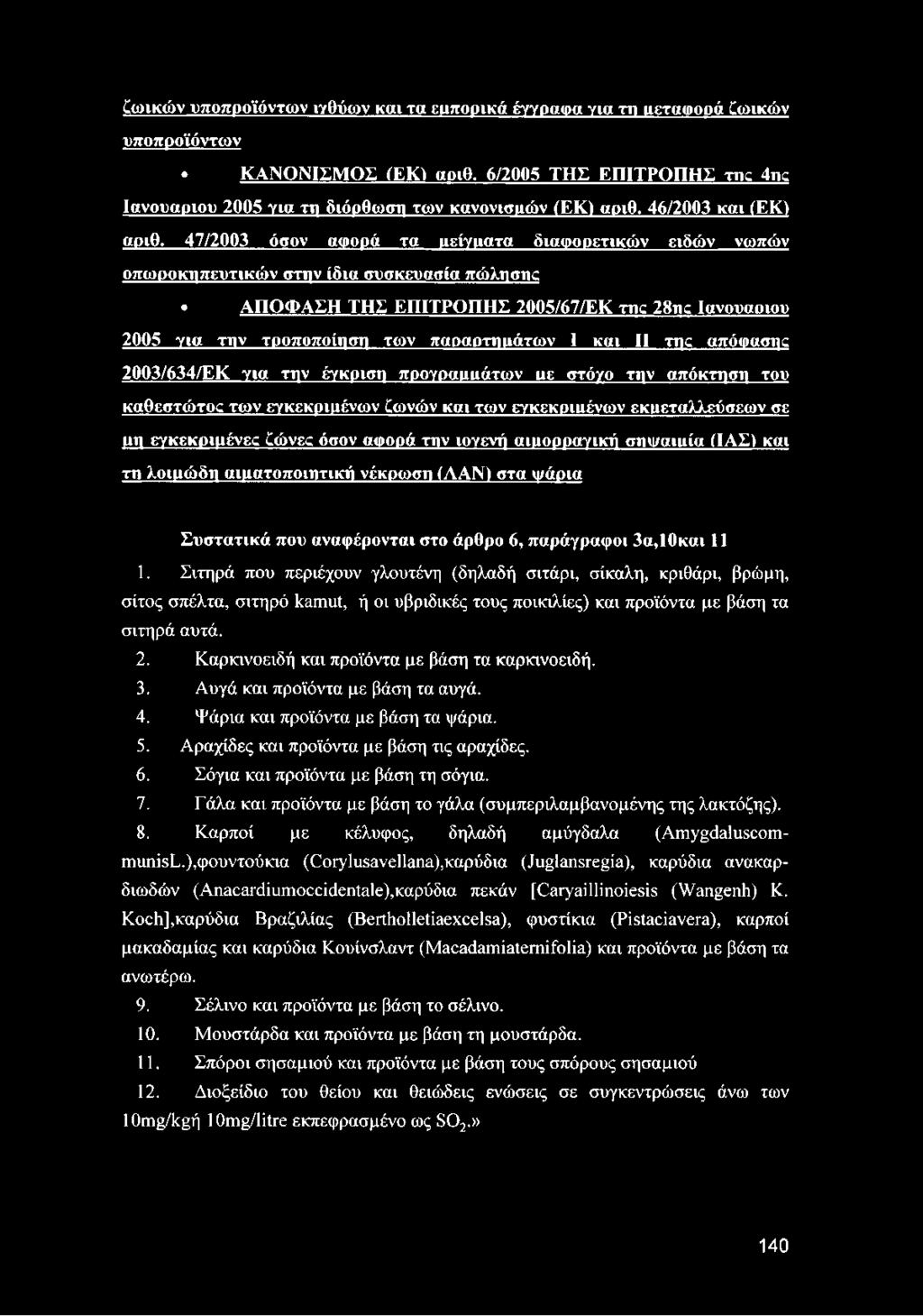 47/2003 όσον αωορά τα ιιείναατα διαφορετικών ειδών νωπών οπωροκυπευτικών στην ίδια συσκευασία πώλησης ΑΠΟΦΑΣΗ ΤΗΣ ΕΠΙΤΡΟΠΗΣ 2005/67/ΕΚ της 2 8 iic Ιανουάριου 2005 via την τροποποίηση των παοαοτηαάτων