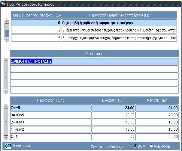 <Τιμή Ωριμότητας Υποέργου>, <Περιγραφή Ωριμότητας Υποέργου> Εικόνα 1.9 Στη συνέχεια ο χρήστης συμπληρώνει τις δυνατές καταστάσεις και τιμές. 1.7.2.