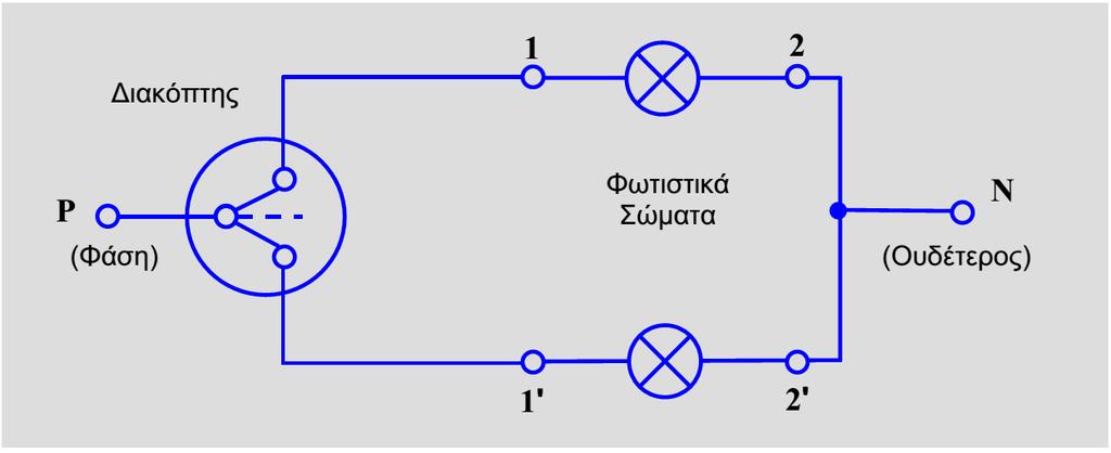 τύπου PACCO Διακόπτες