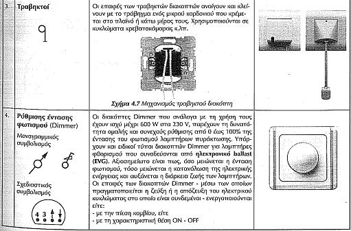 Διακόπτες φορτίου Ράγοδιακόπτες Διακόπτες τύπου