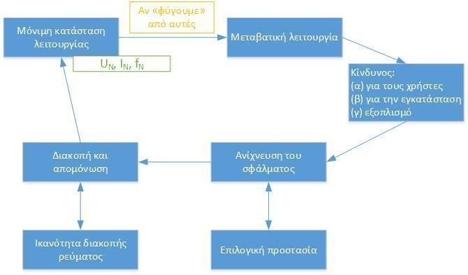 Μόνιμη και μεταβατική