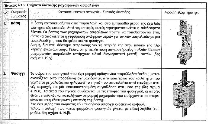 Προστασία από υπέρρευμα - Ασφάλειες τήξης ΝΗ