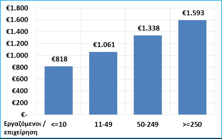 σύνθετων σχέσεων με εργαζόμενους, πελάτες και προμηθευτές, δεν μπορούν να λειτουργήσουν εκτός της επίσημης οικονομίας.