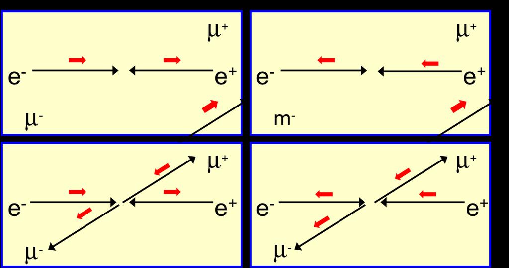 Η εξίσωση Dirac (Ι) Σπύρος Ευστ.