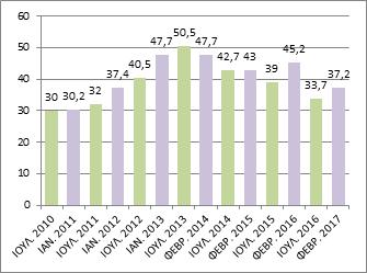 Εξαμηνιαίο Δελτίο Οικονομικού Κλίματος ΜμΕ Η έρευνα επιβεβαιώνει την ύπαρξη και διατήρηση μιας μορφής παραδοσιακής ευελιξίας που παρουσιάζει η ελληνική οικονομία και