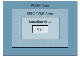 Εικόνα 2.6.: Οι περιοχές του δικτύου GSM 2.5. ΠΡΟΔΙΑΓΡΑΦΕΣ ΚΑΙ ΧΑΡΑΚΤΗΡΙΣΤΙΚΑ ΤΟΥ GSM Στο παρόν υποκεφάλαιο θα αναλυθούν οι προδιαγραφές καθώς και τα τεχνικά χαρακτηριστικά του δικτύου GSM.