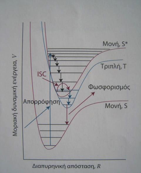 διαφέρουν εκτός από την περίπτωση που