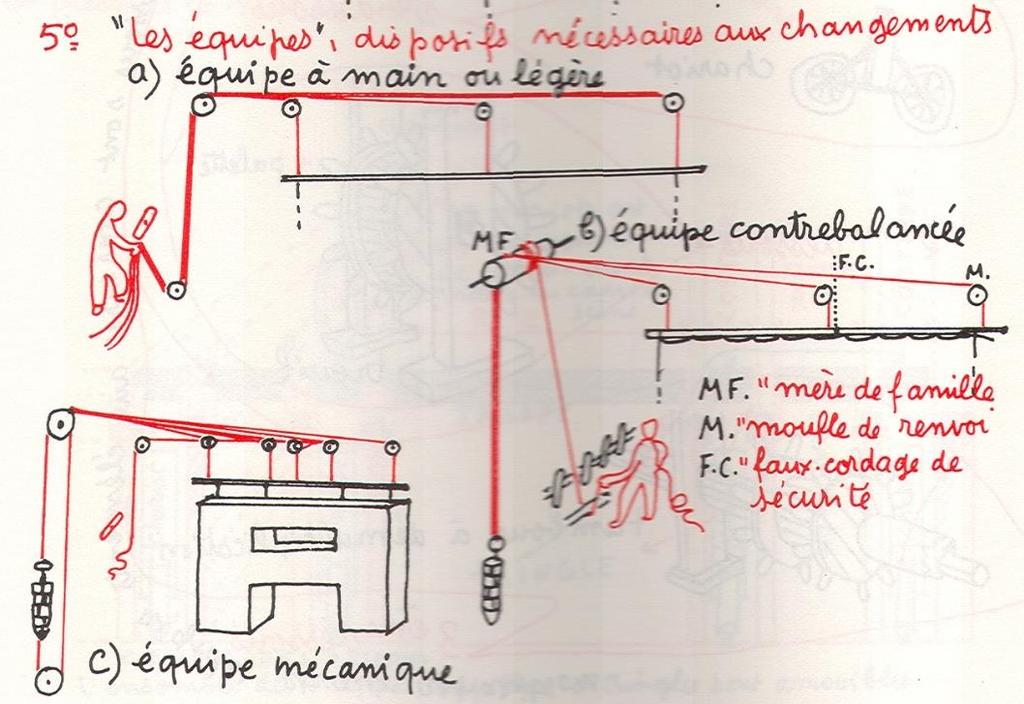 Εικόνα 4 (δεξιά) το ιταλικό σύστημα