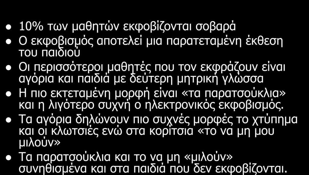 είναι «τα παρατσούκλια» και η λιγότερο συχνή ο ηλεκτρονικός εκφοβισμός.