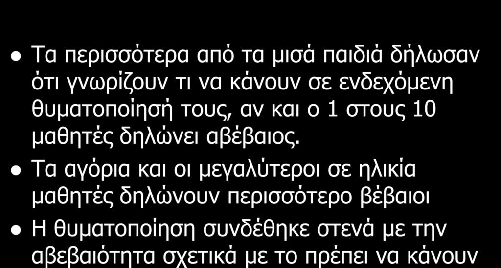 Γνωρίζουν τι να κάνουν; Τα περισσότερα από τα μισά παιδιά δήλωσαν ότι γνωρίζουν τι να κάνουν σε ενδεχόμενη θυματοποίησή τους, αν και ο 1 στους 10 μαθητές δηλώνει