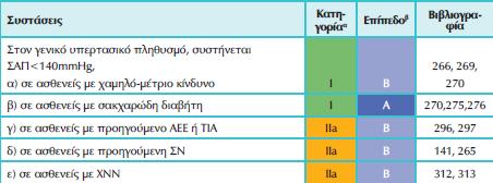 ESC/ESH 2013