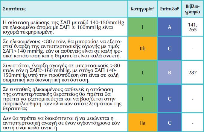 ESC/ESH