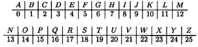Stinson, D. Cryptography: Theory and Practice.