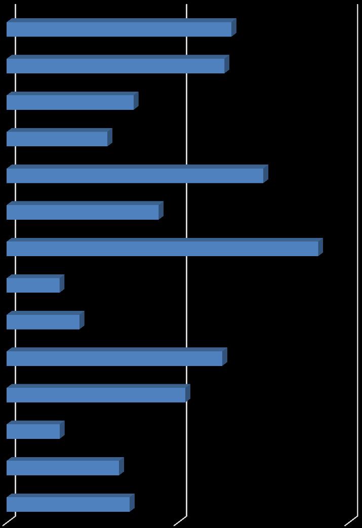 Skills develop IVET Skills develop CVET Skills utilisation Δείκτες δεξιοτήτων, Ελλάδα (ΕΕ=100) Higher education mismatch Structural vacancies Activity rate (55-64) Employment rate of