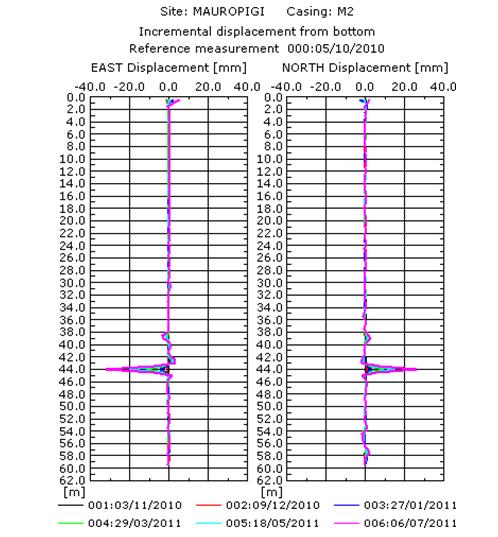 Σχήμα 5.1.