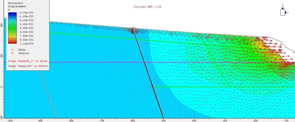 Σχήμα6.3.5: Εικόνα από Phase για την τομή Α-Α.