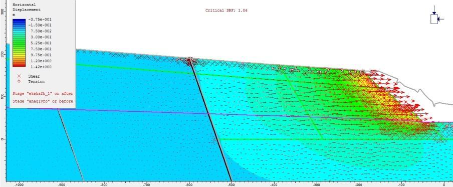 Σχήμα 6.3.6: : Εικόνα από Phase για την τομή Α-Α.