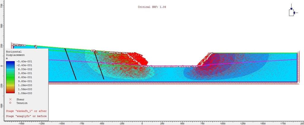 Σχήμα 6.3.7: : Εικόνα από Phase για την τομή Α-Α.