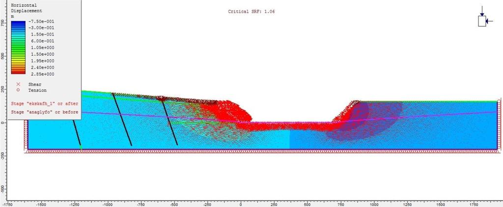 Σχήμα 6.3.8: : Εικόνα από Phase για την τομή Α-Α.