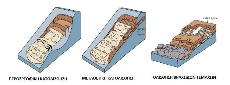 Σχήμα 1.