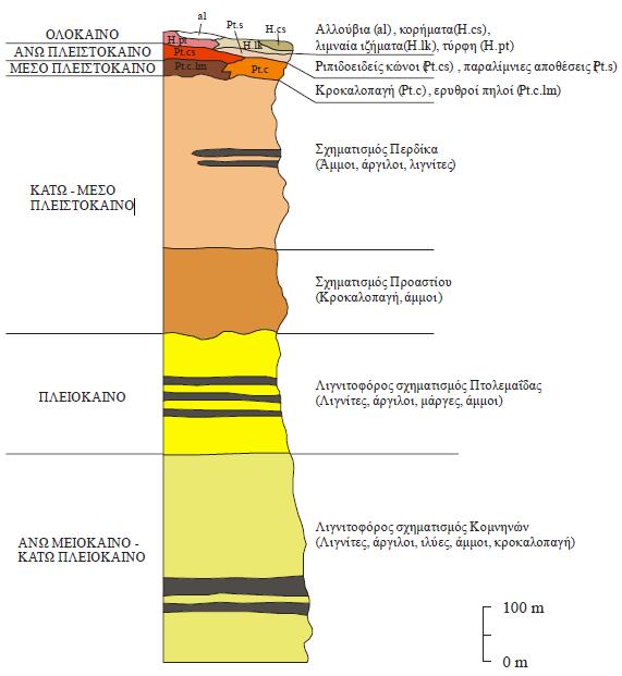 Σχήμα 3.4.