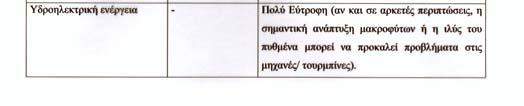 δίαιτα. Οι δύστροφες περιοχές χαρακτηρίζονται από θολά νερά, ιδιαίτερα μικρή βιοποικιλότητα, εξαιρετικά περιορισμένες τροφικές πυραμίδες και τροφικά πλέγματα.