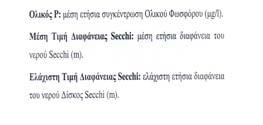 σε εκείνες τις οποίες έχουν άμεσο αποτέλεσμα της εισροής αυξημένων θρεπτικών, όπως είναι η αύξηση των